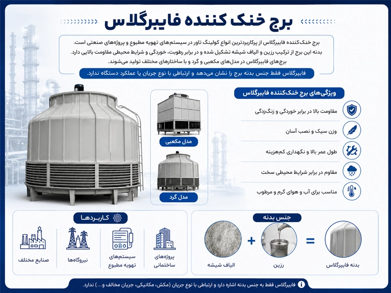 کولینگ تاور فایبرگلاس
